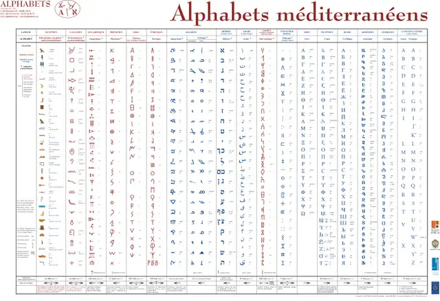 Photo affiche association Alphabets